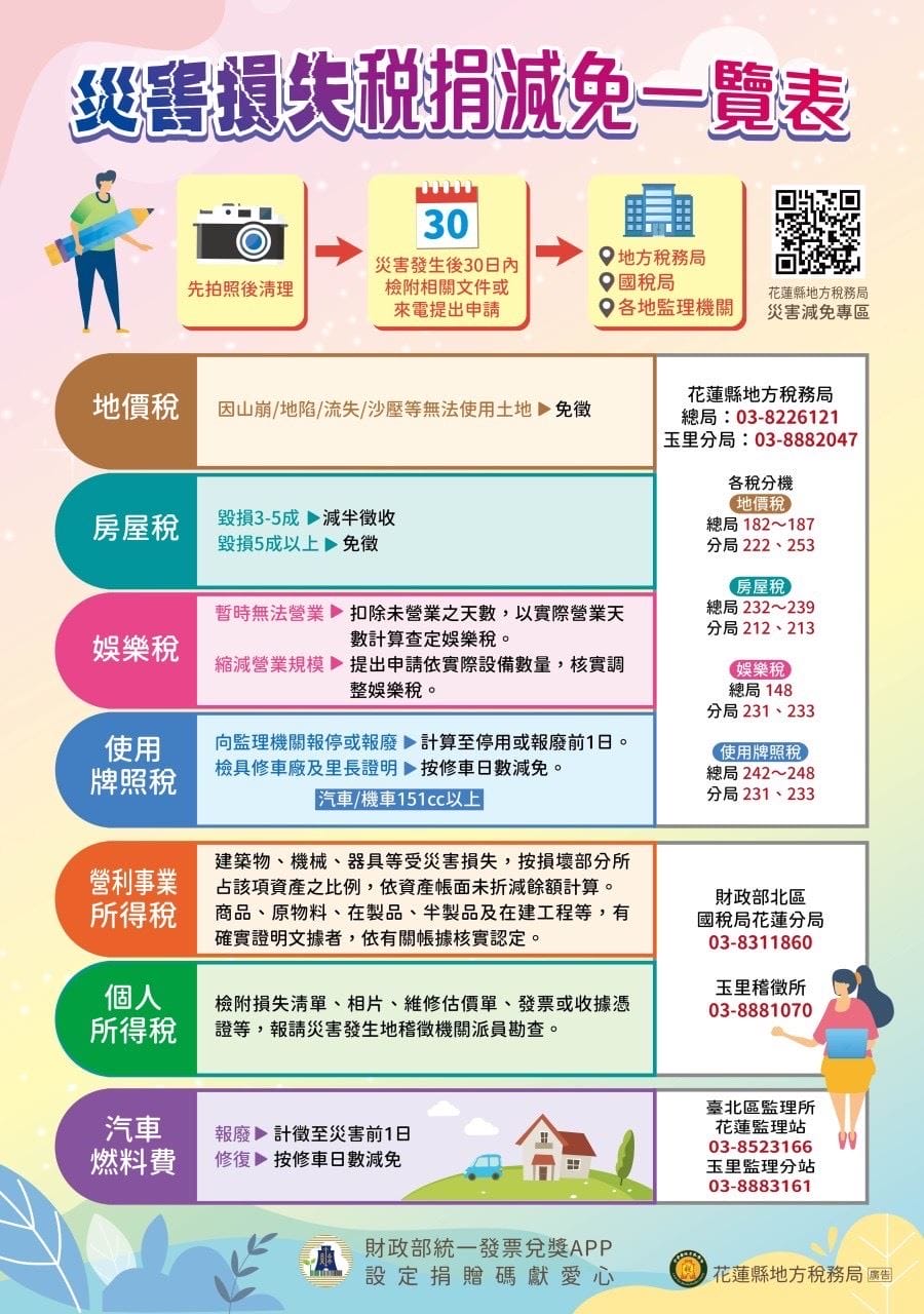 地震災損記得拍照存證 可減免相關稅捐